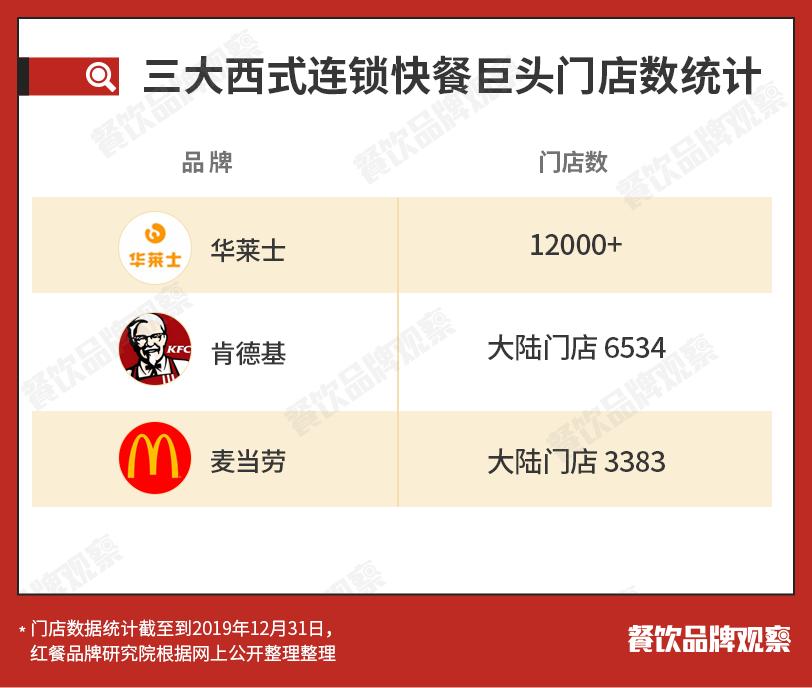 肯德基是中国最干净的快餐,肯德基最黑的店