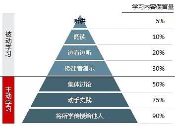 怎样提高孩子专注力和思考力,成人提升专注力和思考力的纪录片