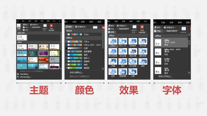 一劳永逸母版ppt,如何建设ppt母版