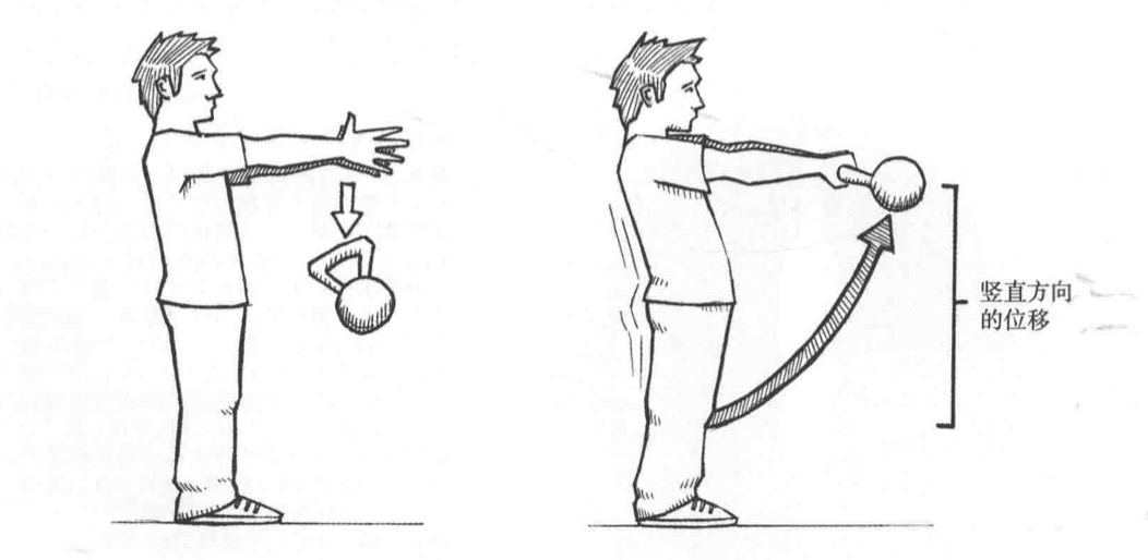 宝藏级|运动者都该看的负重人体运动解析