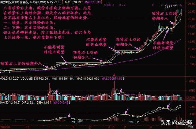 主力分时操盘手法,一位资深操盘手的选股趋势