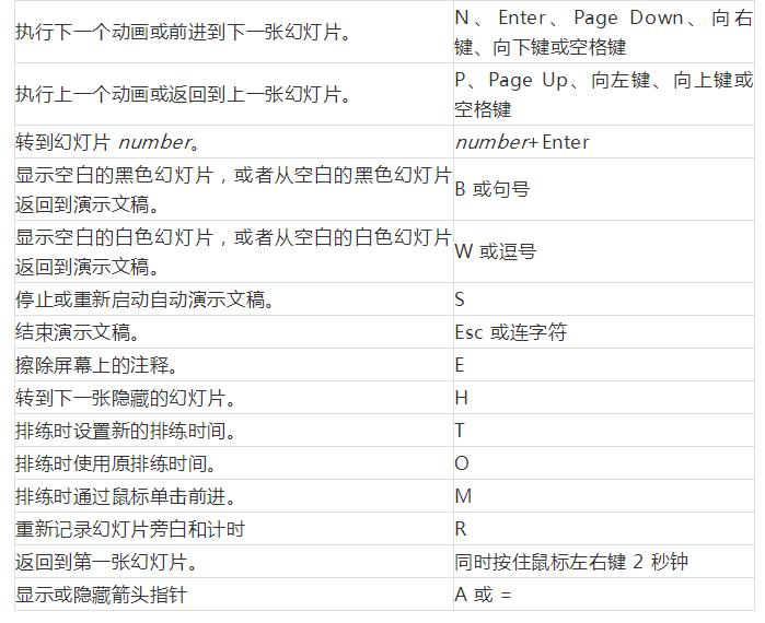 wordexcelppt零基础速成宝典,word做ppt教程技巧大全