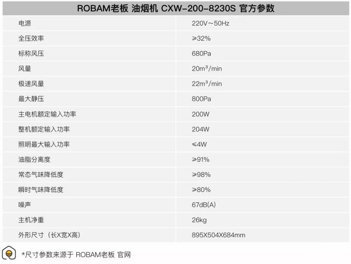 大吸力抽油烟机评价,老板8235s抽油烟机测评