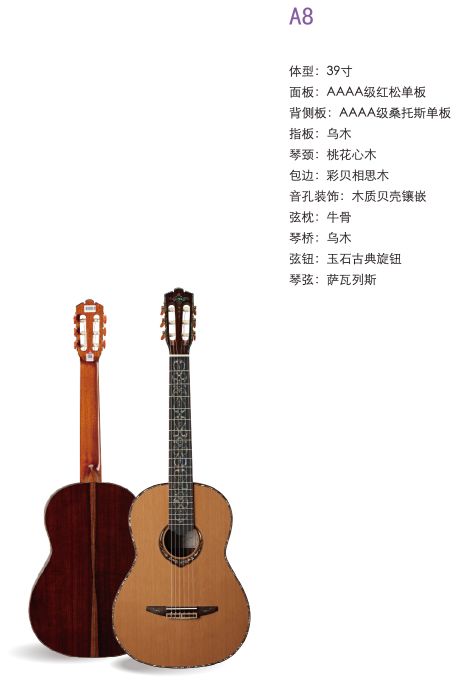 一分钟教你看懂吉他,吉他从入手到高手教程