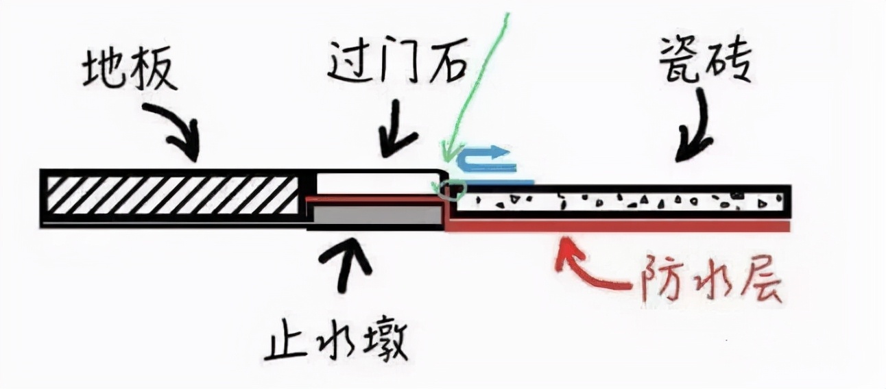 入住三年卫生间越来越好用的东西,入住3年卫生间依然干净如初