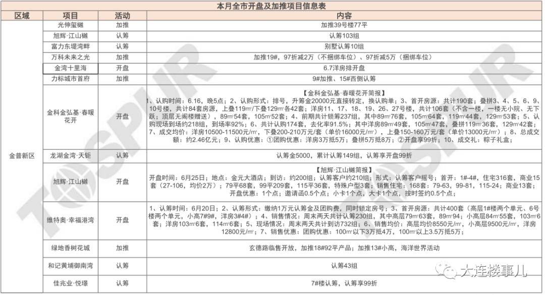开发区小窑湾最新房价消息,小窑湾楼盘房价