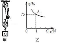 初中物理机械效率教学案例,乐乐课堂初中物理机械效率实验