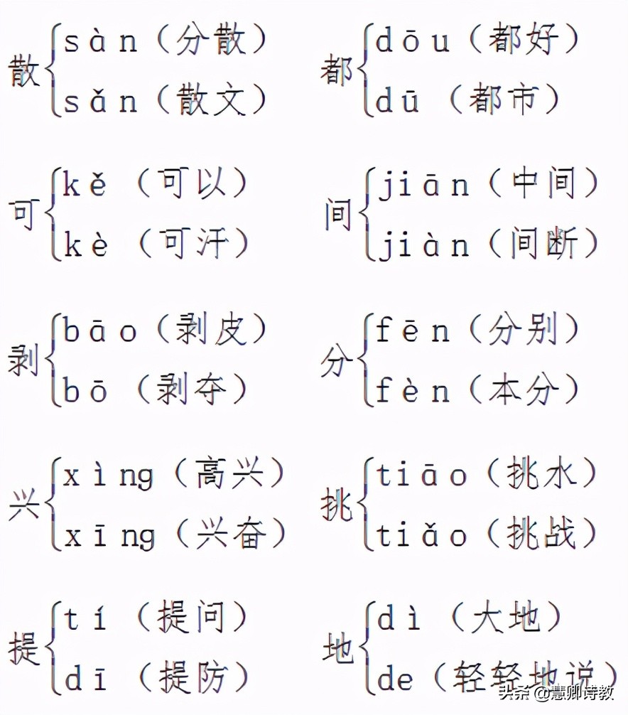 统编版小学语文必背基础知识,部编版一年级语文基础知识归纳