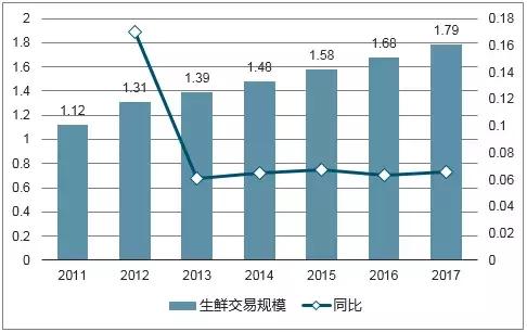 生鲜的社区团购模式分析,社区团购不再是生鲜新蓝海