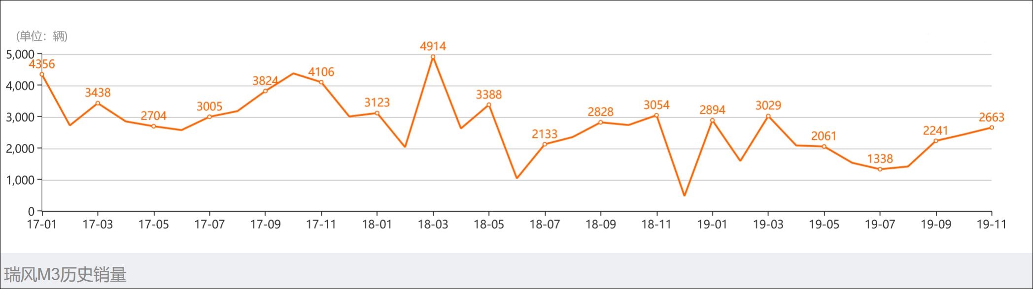 瑞风穿梭版床车,江淮瑞风m4新款床车视频