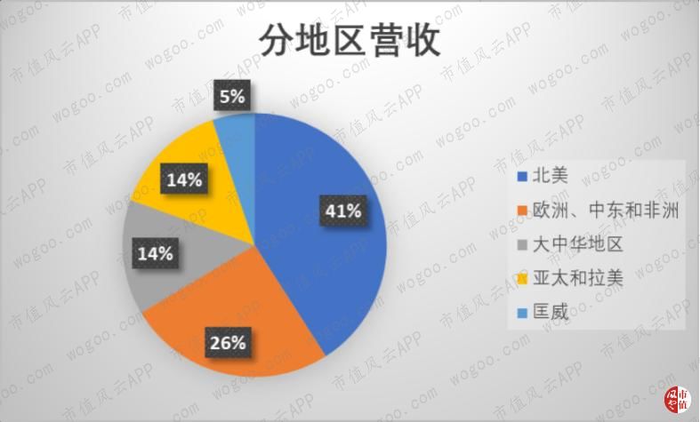 耐克2024财年一季度财报,耐克发布2024财年Q2财报