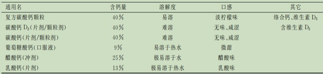 骨质疏松患者最佳的补钙方法,骨质疏松怎么办医生教你如何补钙