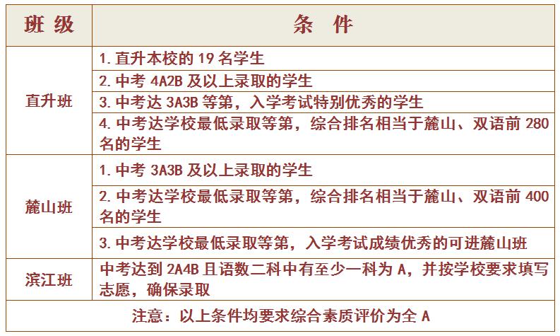 麓山国际长沙分校,麓山国际分校