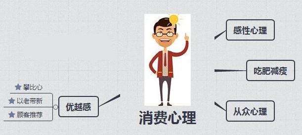 淘宝营销活动内容大全,淘宝运营店铺促销方案