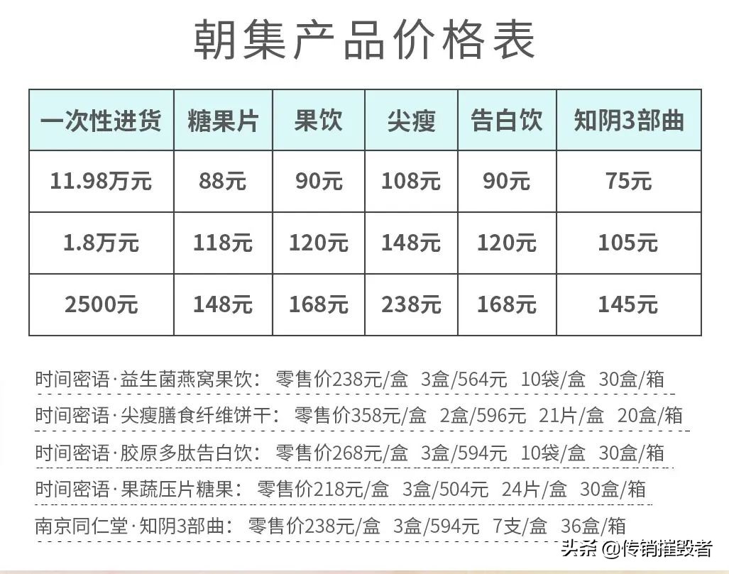 朝集微商怎么样,朝集微商