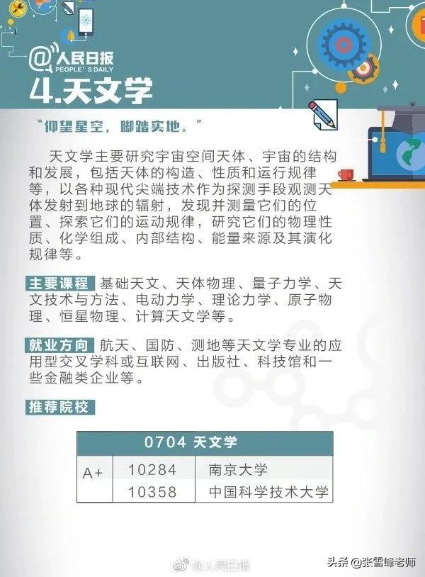 学计算机就要修电脑？关于这些大学专业，考生和家长一定要提前看