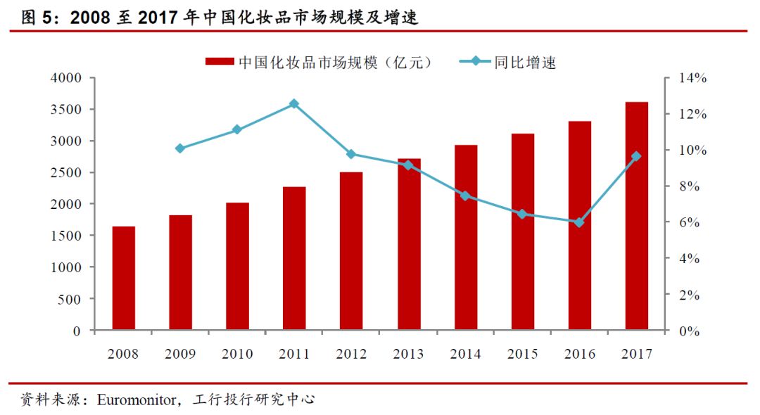 国内化妆品行业从什么年开始进入,化妆品行业的七大可持续发展趋势