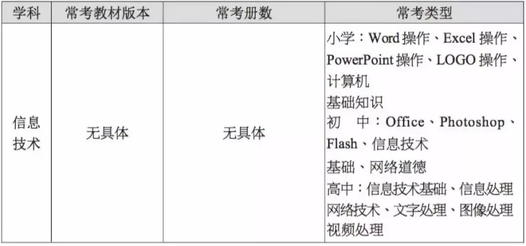 幼儿园教师面试试讲万能模板,教师英语面试试讲模板