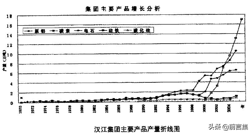 战略管理的经典工具方法,最全的理论工具100个经典管理模型