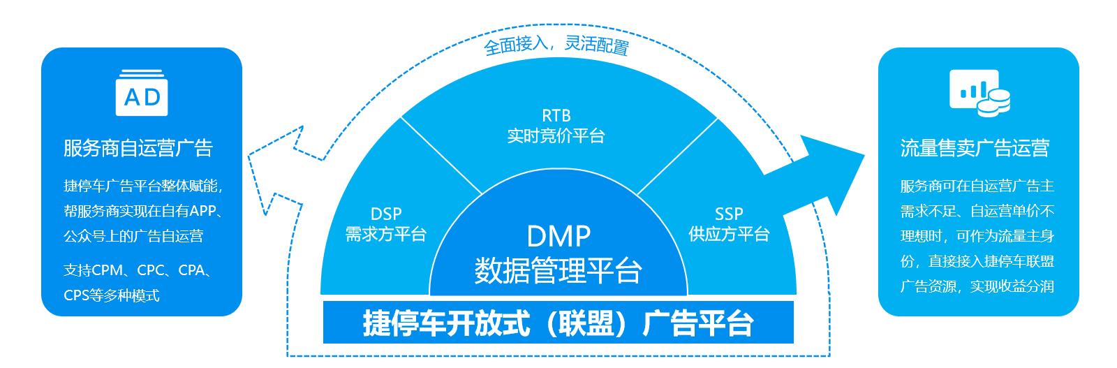 捷停车受邀出席2021年全国道闸媒体峰会，联合运营共建生态