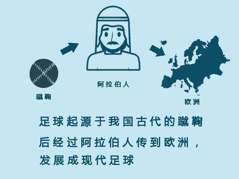 一分钟了解足球秒懂百科,揭秘重庆足球发展史