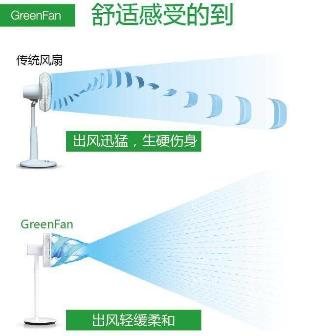 征服戴森，打败MUJI的日本电风扇，却被中国“网红”品牌意外搅局