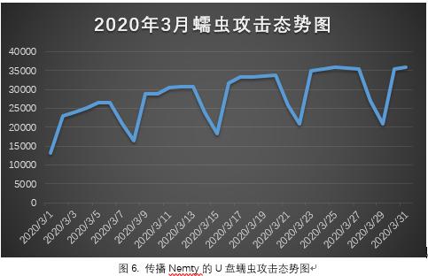 勒索病毒疫情最新消息,2019年度勒索病毒专题报告
