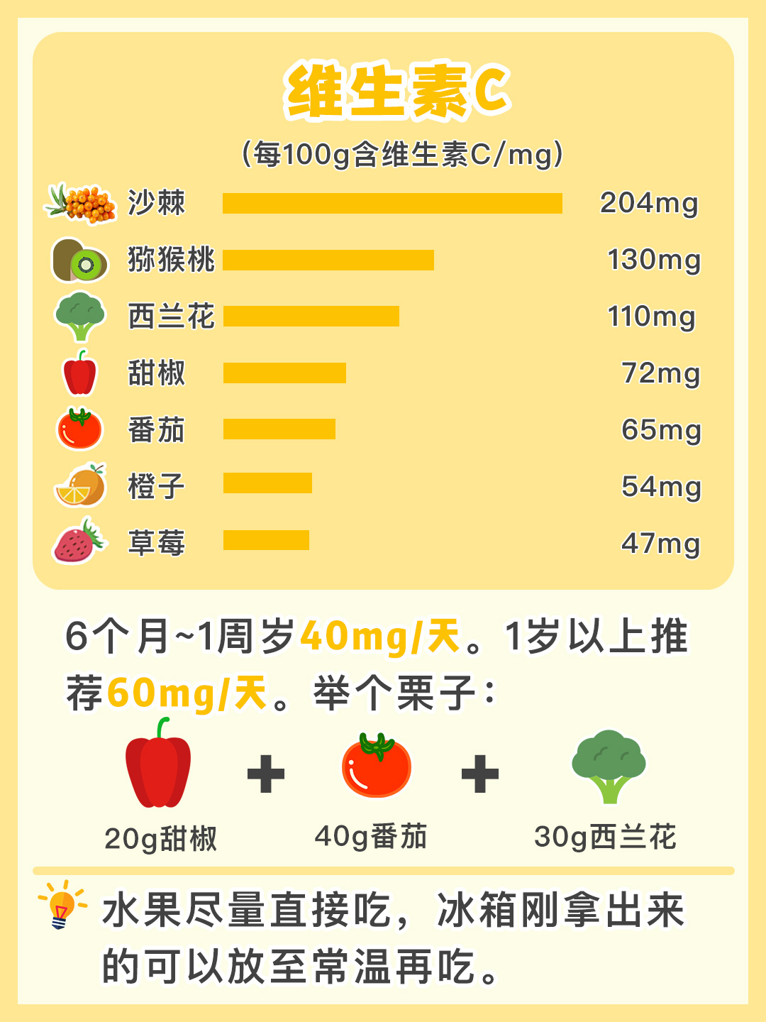 给孩子补钙铁锌的方法要选对时间,给孩子补钙铁锌需要注意什么