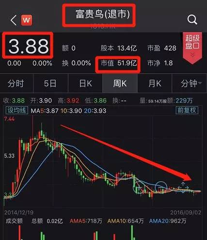 一代鞋王退市启示,鞋王倒下了4年败光30亿
