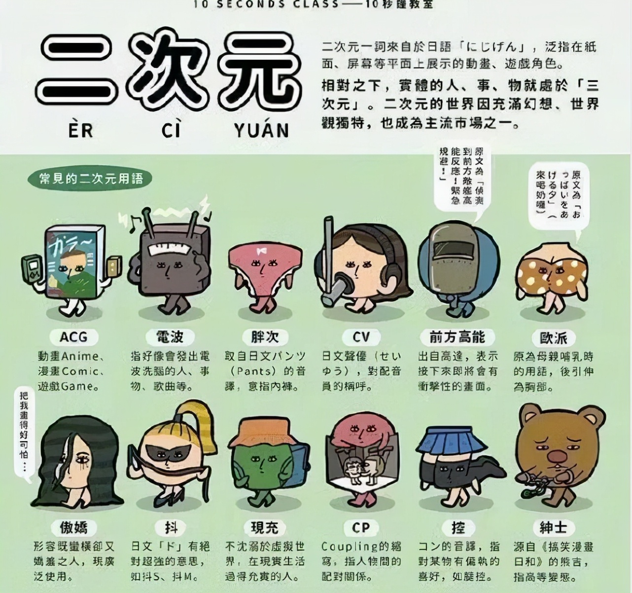 二次元知识科普,二次元知识测试小程序