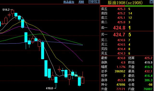 期货交易时机选择,期货方向确定后如何入场