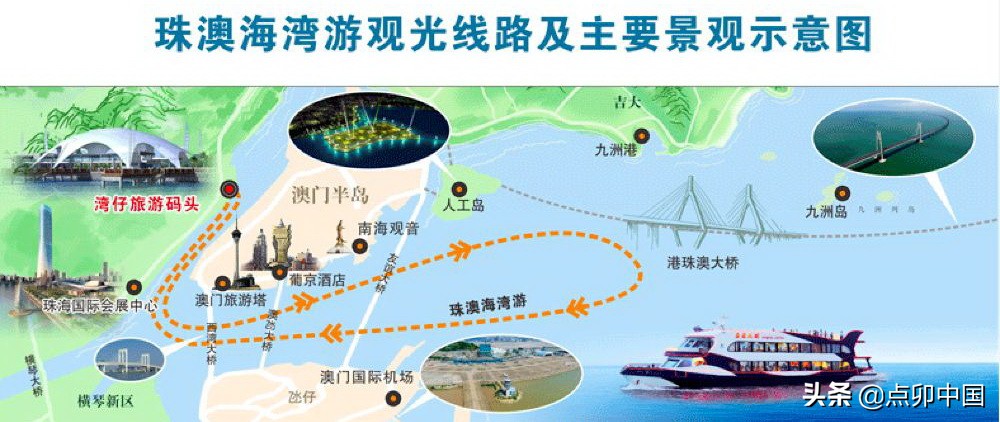 珠海2日游最佳路线自由行,珠海旅游攻略拱北口出发