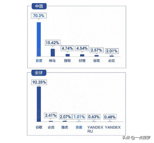 百度太多广告找不到感兴趣的内容,百度搜索的广告太多了