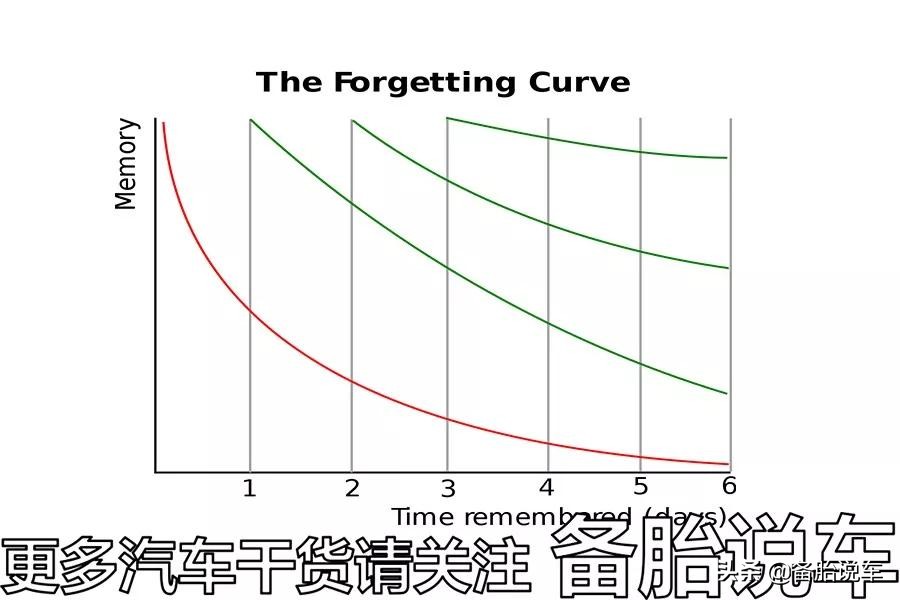 为什么拿了驾照还是不会开车,有驾照时间长了不会开车怎么办