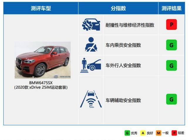 中保研碰撞奥迪q5l,宝马x3中保研碰撞测试