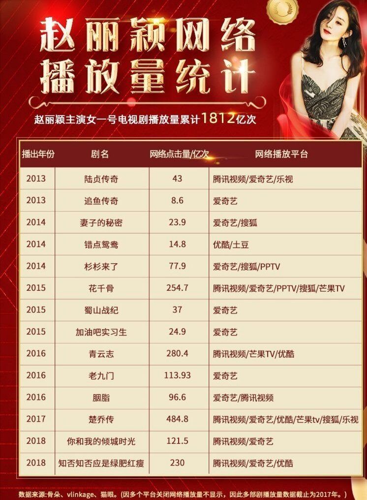 赵丽颖陈妍希冯绍峰,冯绍峰赵丽颖陈妍希视频