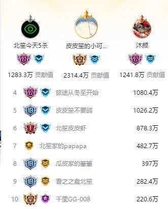 国服诸葛亮北笙完整对局,王者光荣诸葛亮北笙独自开团五杀