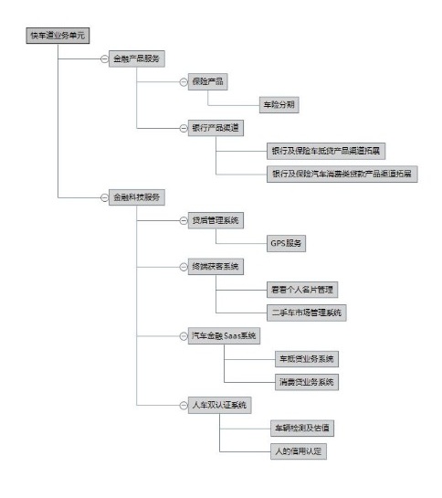 汽车金融科技服务如何玩社交