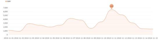 双十一付了定金退货会退定金吗,双十一退货的话定金可退吗