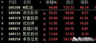 题材股股票一览,题材股票全面爆发