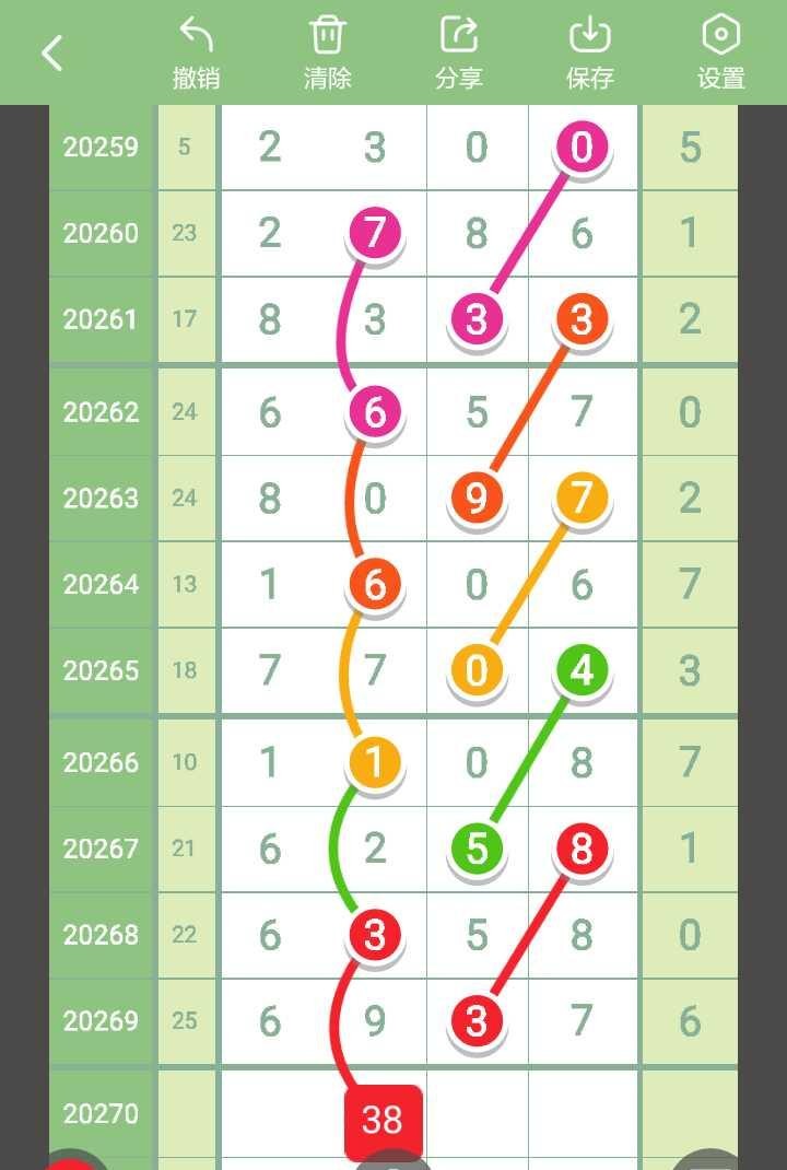 排列五28184期规律,排列五近46期走势图