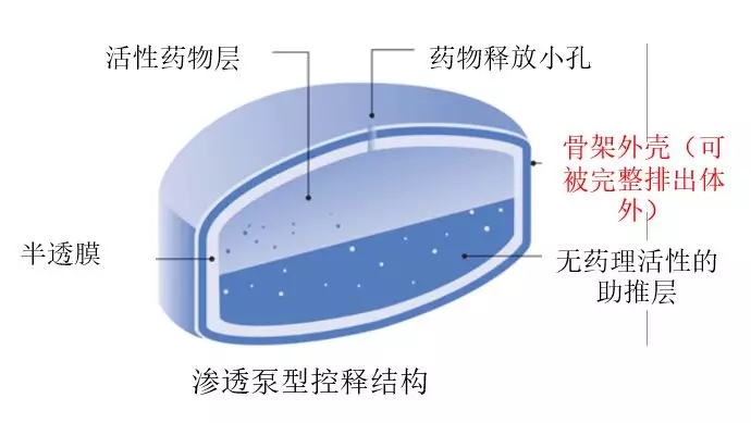 泡腾片误食导致患儿窒息死亡？不同药物用药方法大有不同
