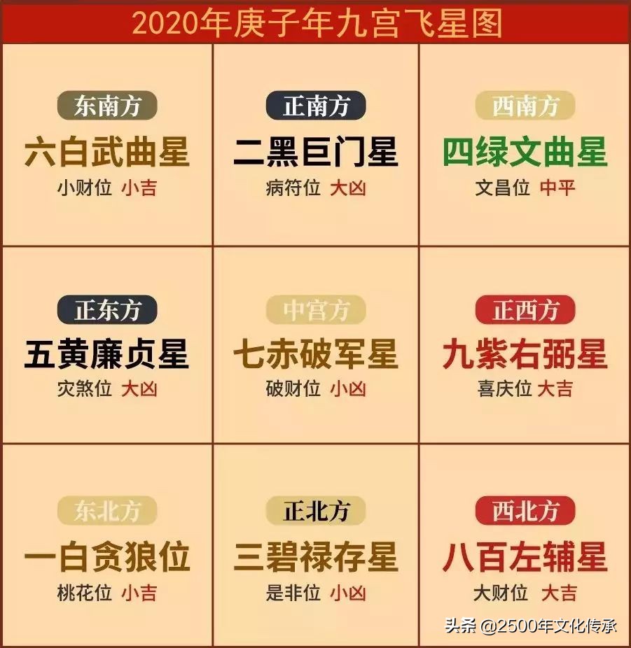 鼠年行好运风水布局,鼠年出生风水禁忌