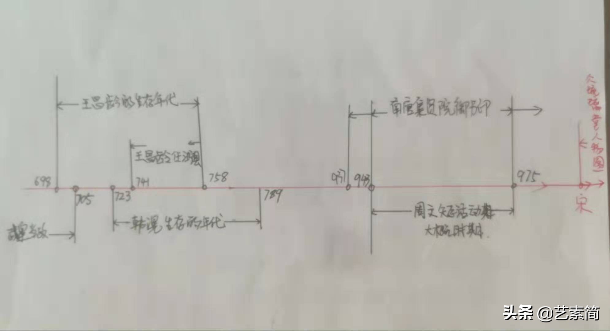 说不清的文化官司--《文苑图》与《琉璃堂人物图》是谁仿了谁？