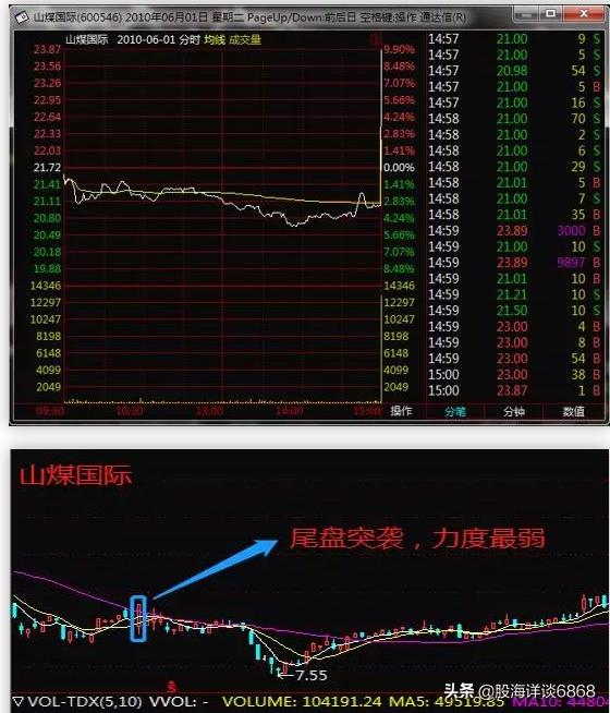 涨停板强弱程度的判断,涨停板的黄金法则和技术分析