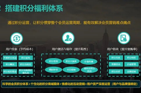 积分营销,积分营销新零售