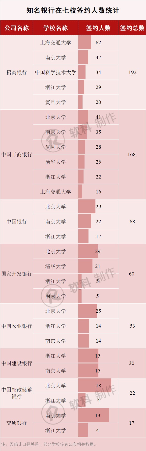 华为在清华北大招聘多少毕业生,清华北大毕业进华为