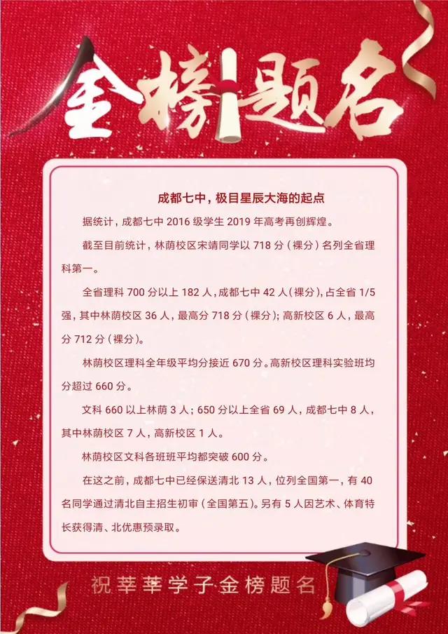 2021年四川各高中一本录取率,四川2022年各高中一本上线率