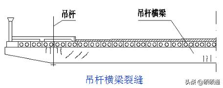 桥梁维修加固及病害处置,桥梁加固技术及方法