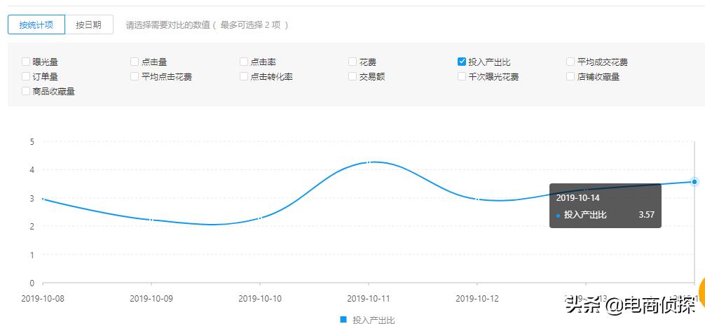 拼多多五黑类目快速起店,拼多多五黑类目运营